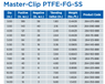 Master-Clip PTFE-FG-SS Hose