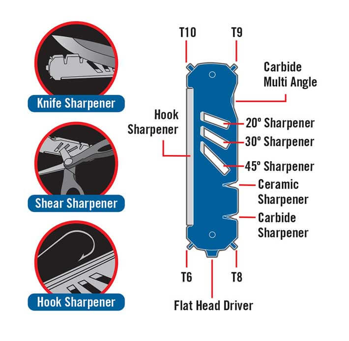 Knife, Shear & Hook Sharpener