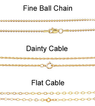 Chain options