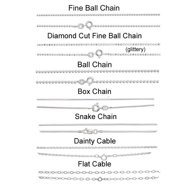 Chain options