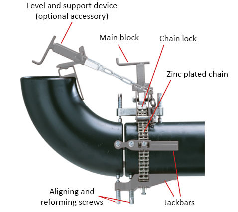 sturdi Chain Clamp  10-36" Mathey Dearman