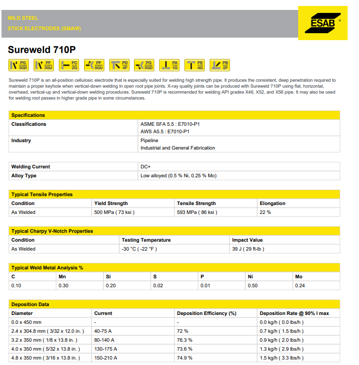 Sureweld 710P ESAB 3/16 50lb *FREE Shipping