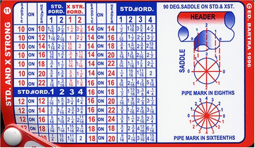 Chico's Pipe Fitters Pocket Cards *FREE Shipping Chico's Pipe Fitters Pocket Cards *FREE Shipping