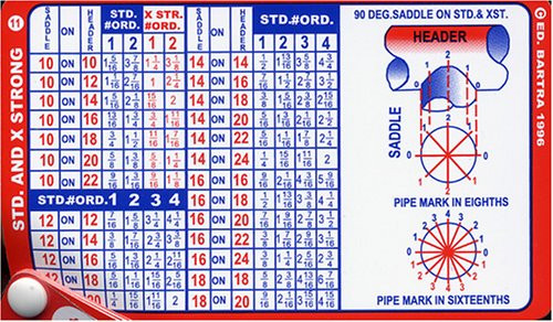 Chico's Pipe Fitters Pocket Cards *FREE Shipping