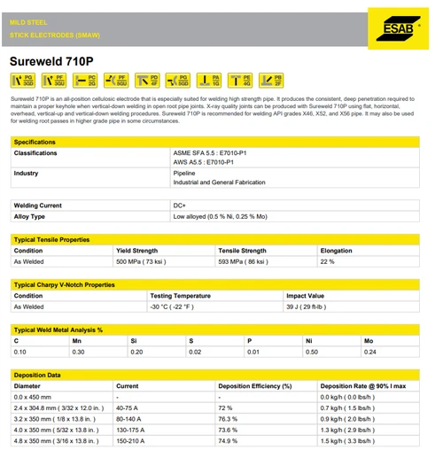 Sureweld 710P ESAB 3/16 50lb *FREE Shipping