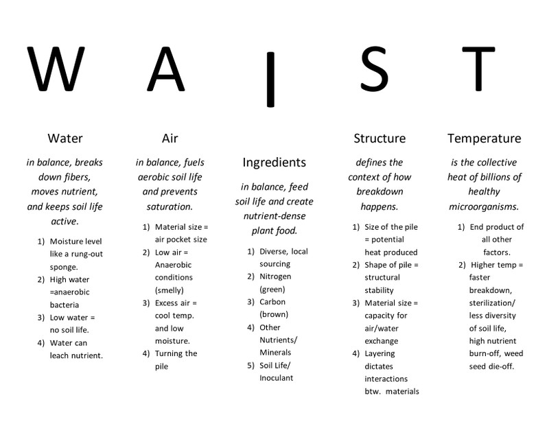 Fall Compost 101