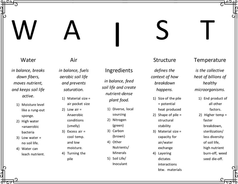 Intro to Composting