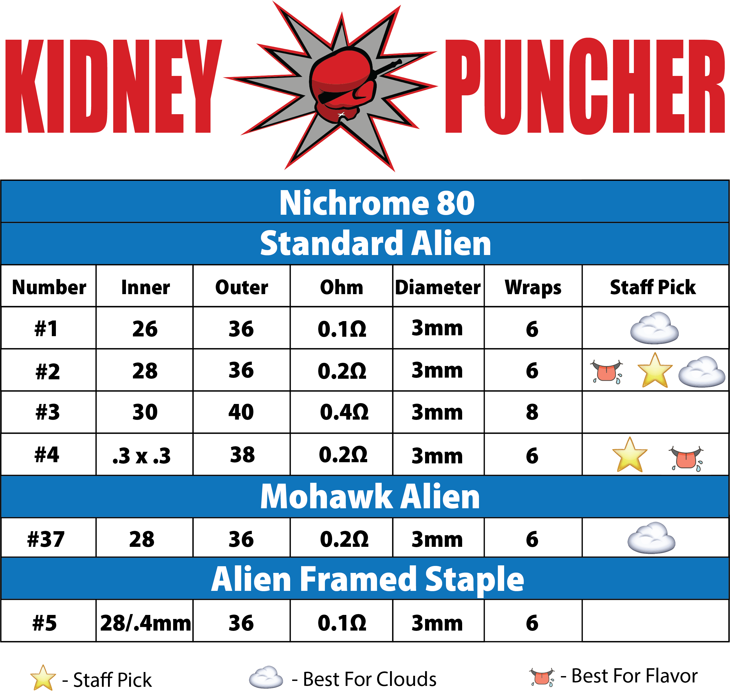 KP Premade N80 Aliens & Advanced Aliens Coils - 10 Pack (20 Total) - KP  Distro