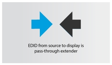 EDID Pass Thru ICON