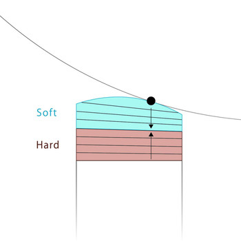 Kamui Athlete Pool Cue Tip - Medium - Hardness Layers Kamui Athlete Pool Cue Tip - Medium - Hardness Layers