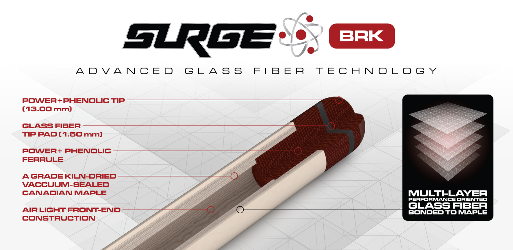 Cuetec Surge Break Cue Specs