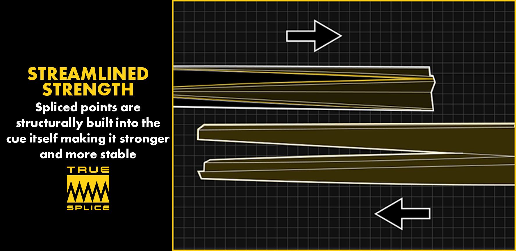 Truesplice 16 Construction