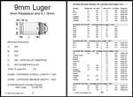 Gun-Guides for Reloading Pistols 9mm 9mm +P .45 ACP .45ACP +P