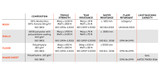 HIGH PERFORMANCE TENT 72 MQ - MWW