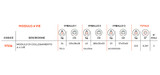MODULO COLLEGAMENTO 4 VIE FR - PBB