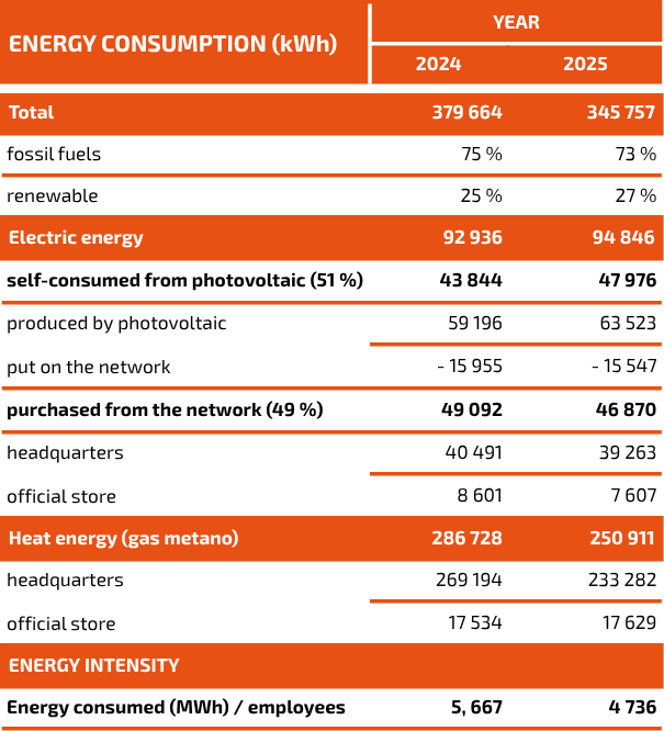 Energy & Resources