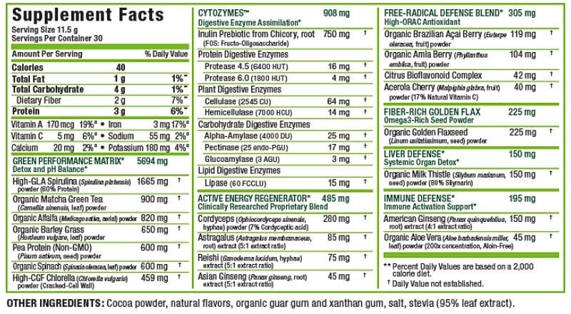 Allmax CytoGreens For Athletes 30 Servings Supplement Facts