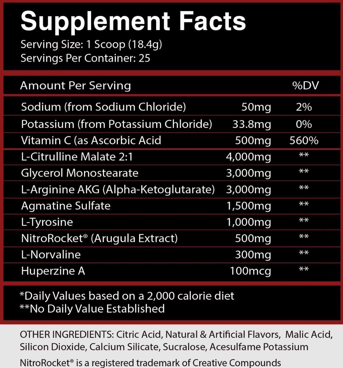 Centurion Labz Blood Rush Supplement Facts