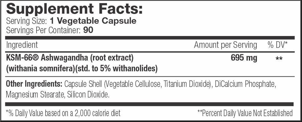 Serious Nutrition Solutions KSM-66 Ashwagandha Supplement Facts