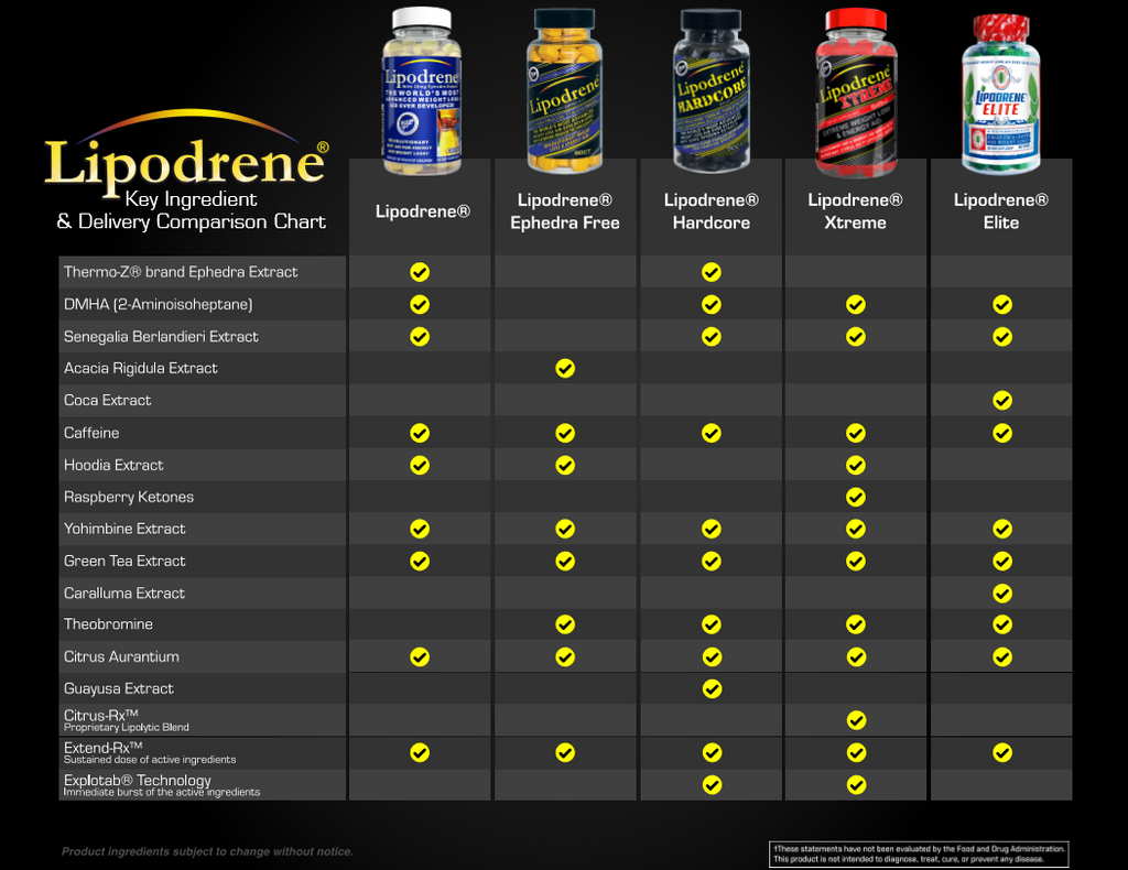 Lipodrene Original Vs Lipodrene Xtreme