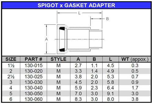 3 Pvc Ips Gasket Joint Spigot Adapter G X Spigot The Drainage Products Store