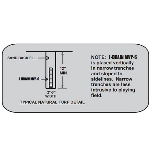 12" J-Drain MVP Turf Drain x 165'