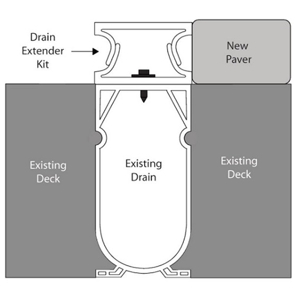 Stegmeier Drain Extender Kit 5' (White) (Box of 8) Stegmeier Drain Extender Kit 5' (White) (Box of 8)