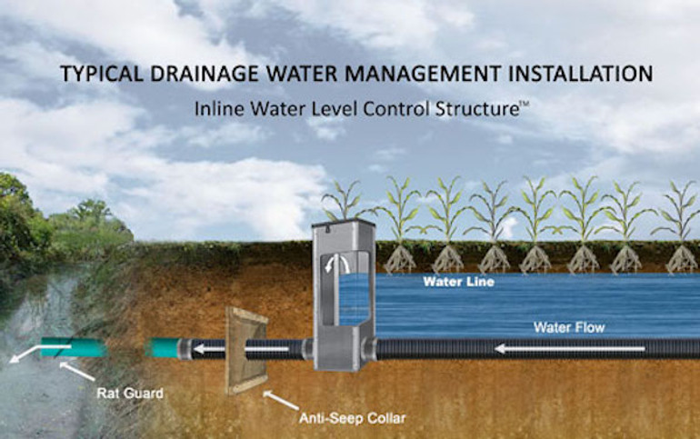 Water Level Control Solutions