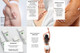 E276 Thermo-Active Starter Serum - Slim & Fit Body Expertise - Ericson Laboratoire - Social 1