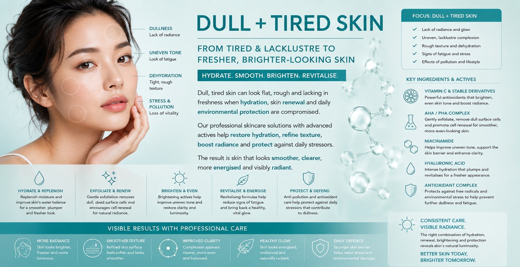 Dull + Tired Skin