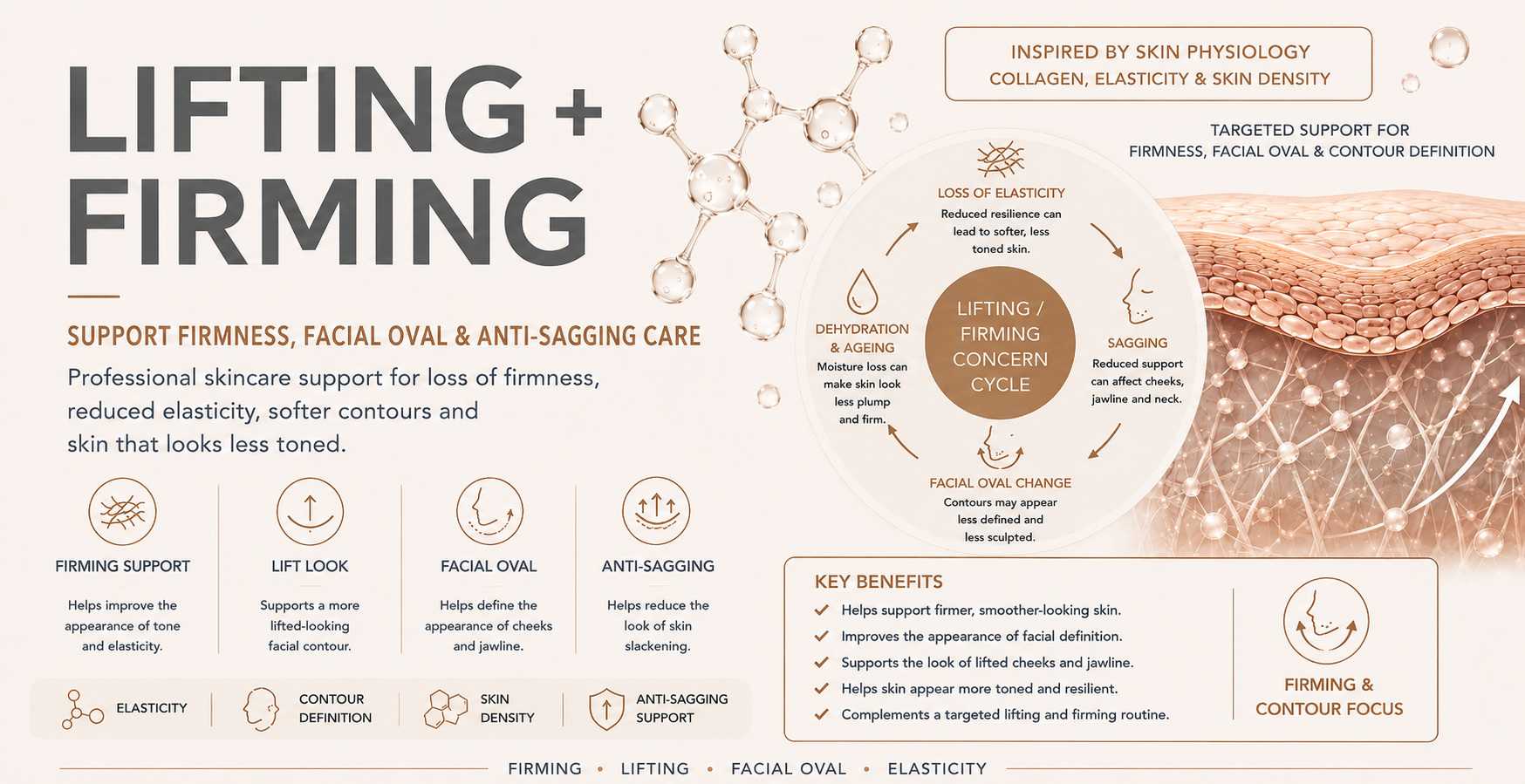 Lift-Firming