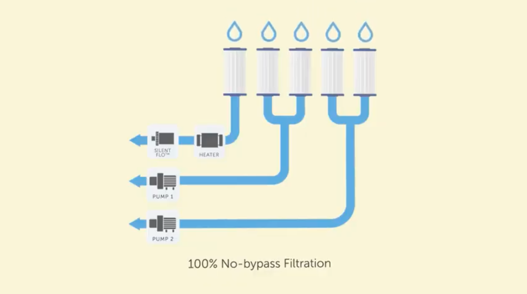 hot-spring-filtration-system-highlife-and-limelight-spas.png