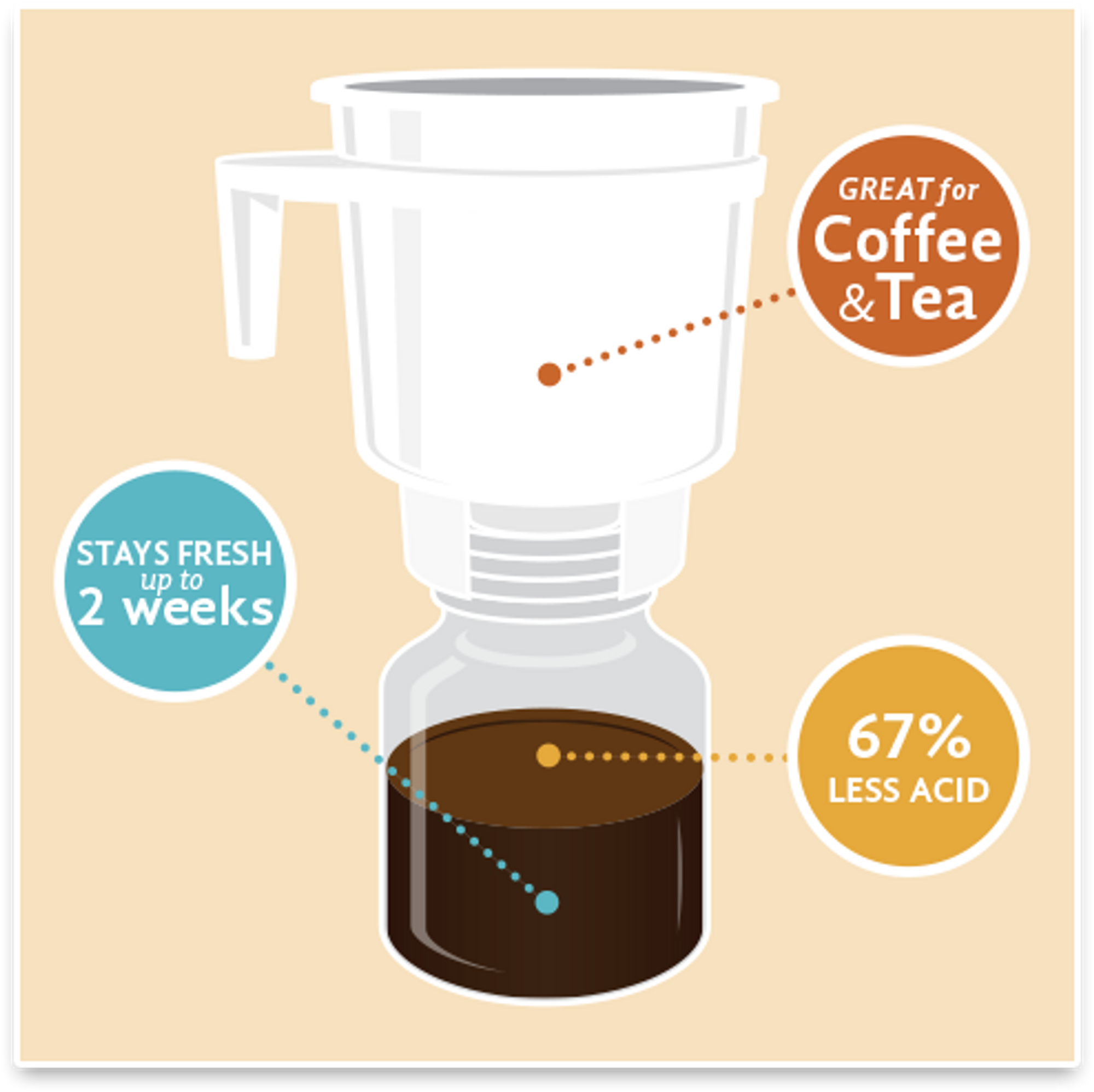 TODDY COLD BREW SYSTEM - Raphael's Roastery