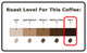 SIGNATURE BLEND BOLD-DARK ROAST