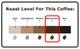 SUMATRA MANDHELING-FRENCH ROAST