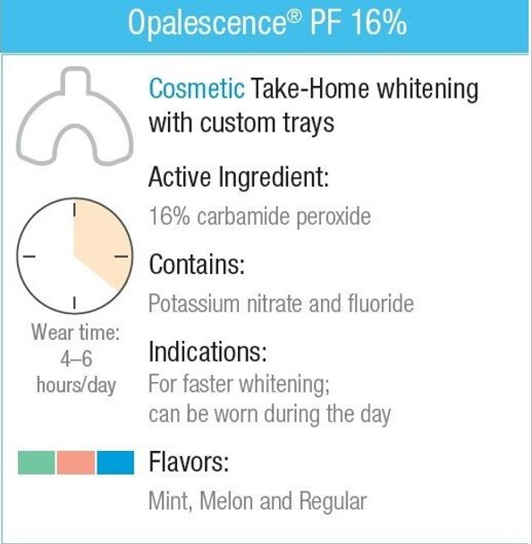 Opalescence  PF Teeth Whitening Gel 16% Regular 2 x Syringe (Blister Pack)