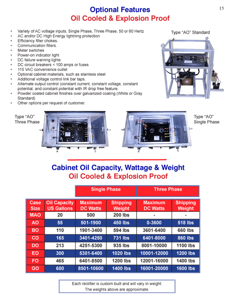 Oil Cooled & Explosion Proof