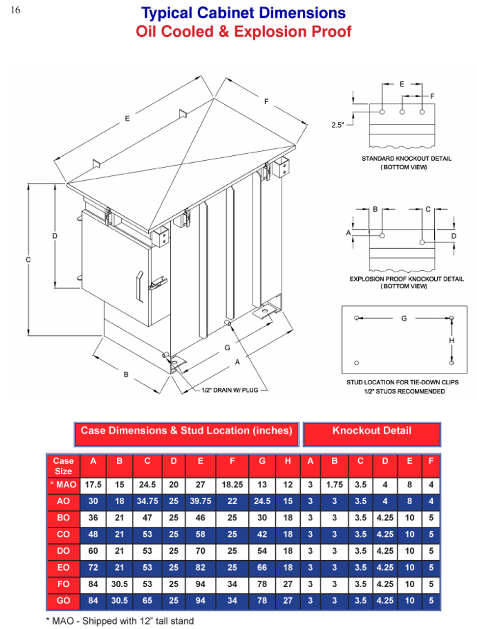 Oil Cooled & Explosion Proof