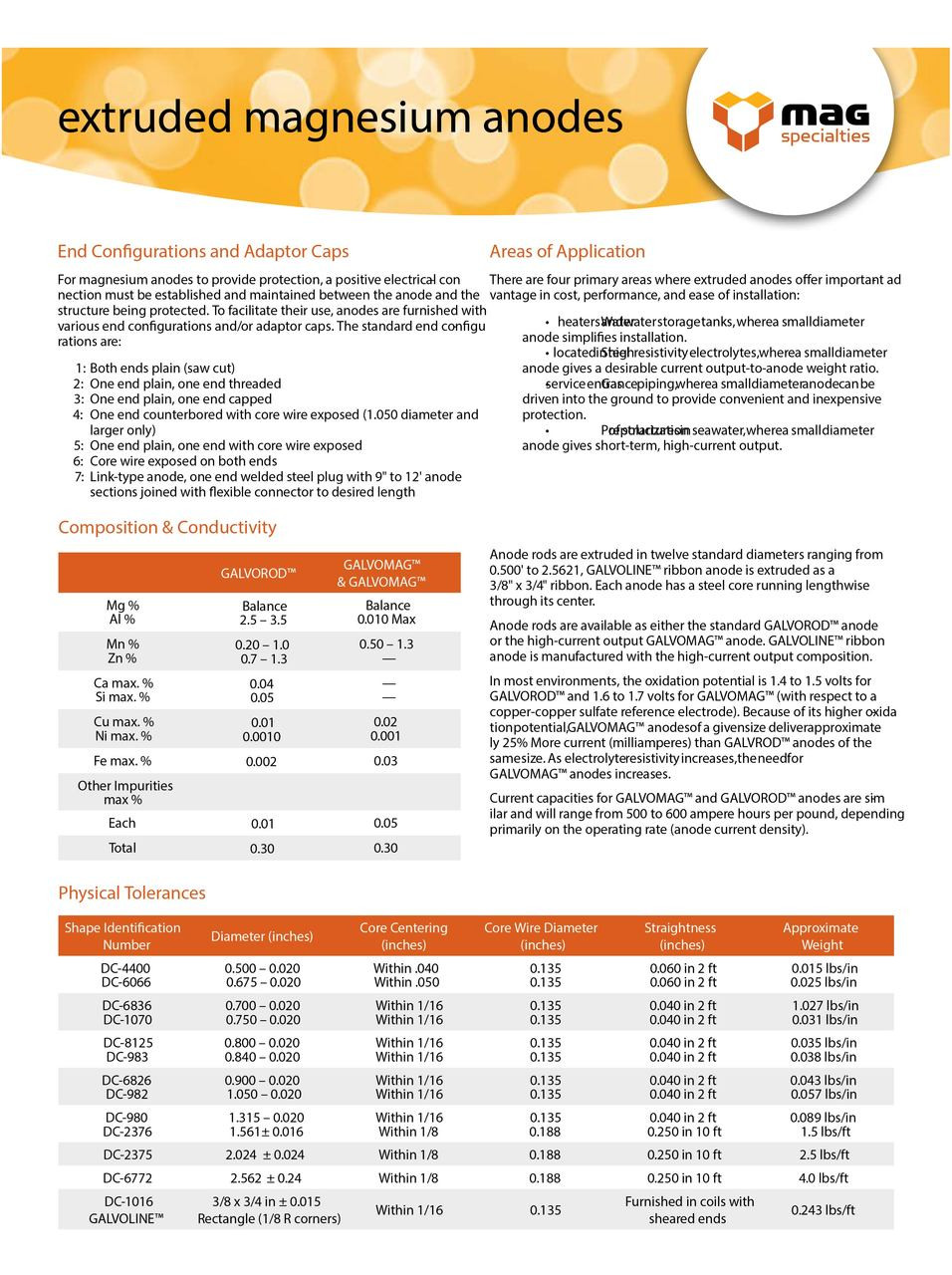 Mag Anodes