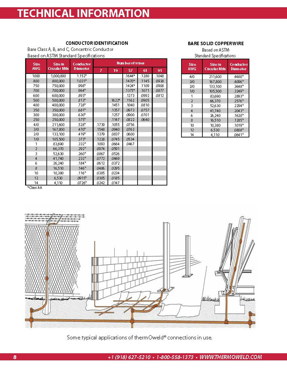 thermOweld® Cathodic Protection Catalog