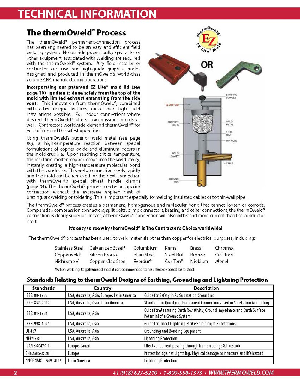 thermOweld® Cathodic Protection Catalog