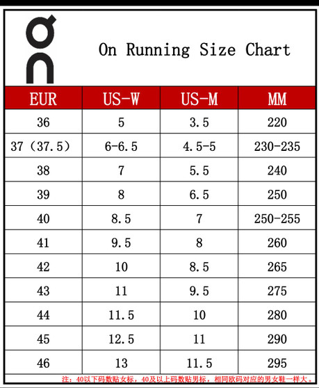 Athletic sneakers pre-order / 1:1 quality / turnaround time 2-4 weeks/