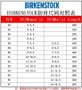 B.i.r.k.e.n.s.t.o.c.k  sandals pre-order / 1:1 quality / turnaround time 2-4 weeks / code15778