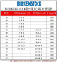 B.i.r.k.e.n.s.t.o.c.k  sandals pre-order / 1:1 quality / turnaround time 2-4 weeks / code15778