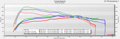 SP63 OTS Tune - Ecoboost Maverick SP63 OTS Tune - Ecoboost Maverick
