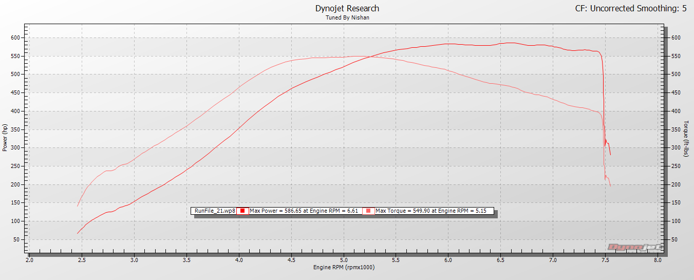 riley-bucca-dyno-graph.png