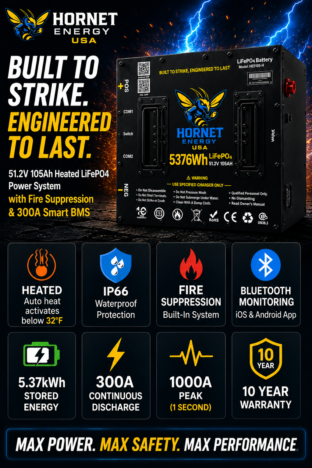 Hornet Energy 51.2V 105Ah Heated LiFePO4 Power System