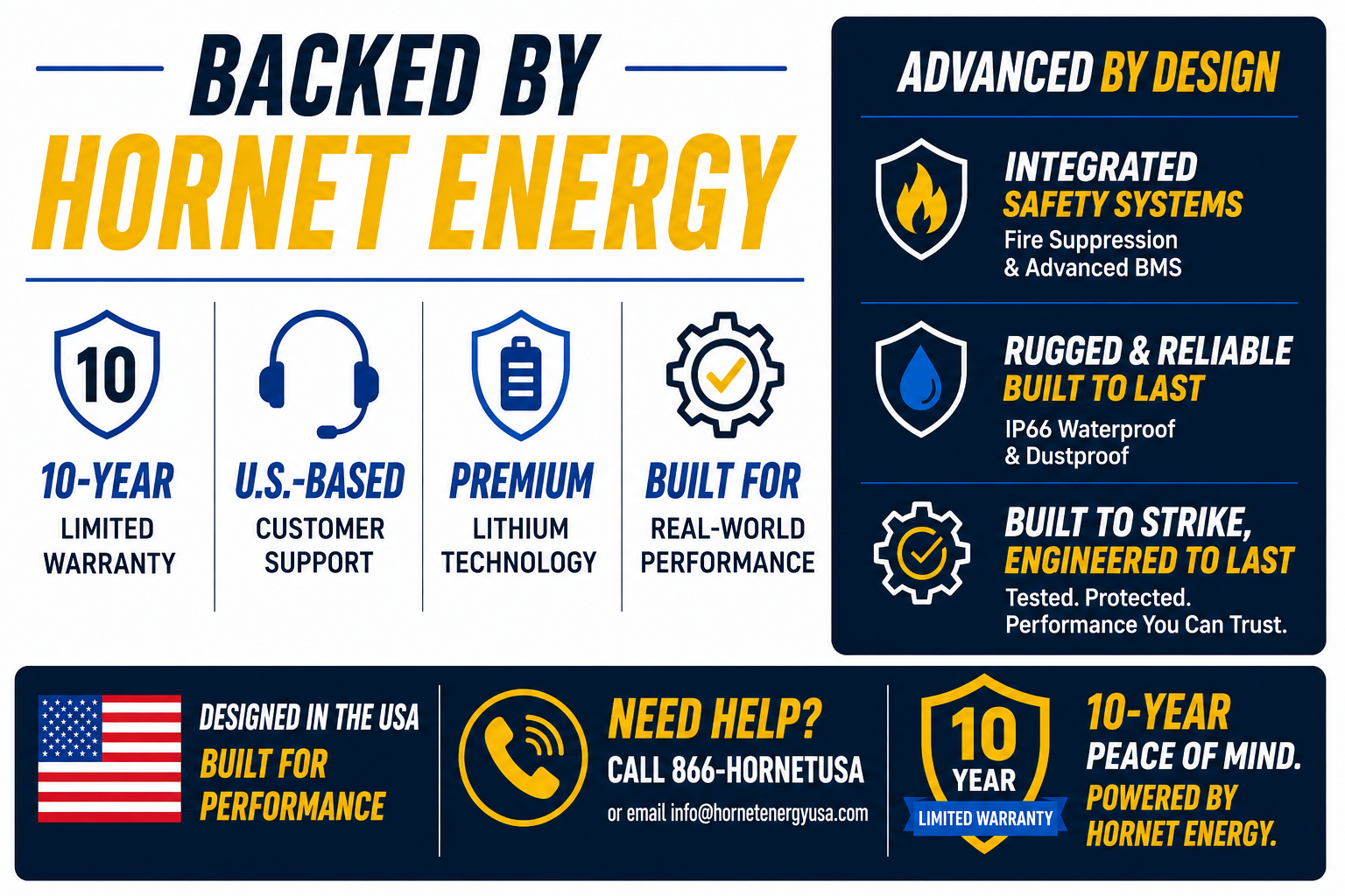 Backed by Hornet Energy warranty support and advanced safety systems