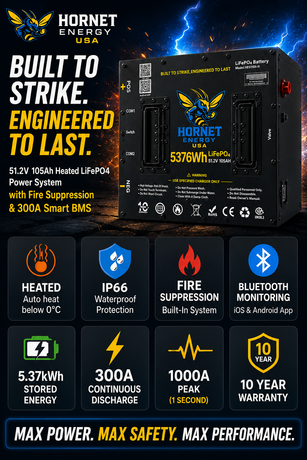 Hornet Energy 51.2V 105Ah Heated LiFePO4 Power System