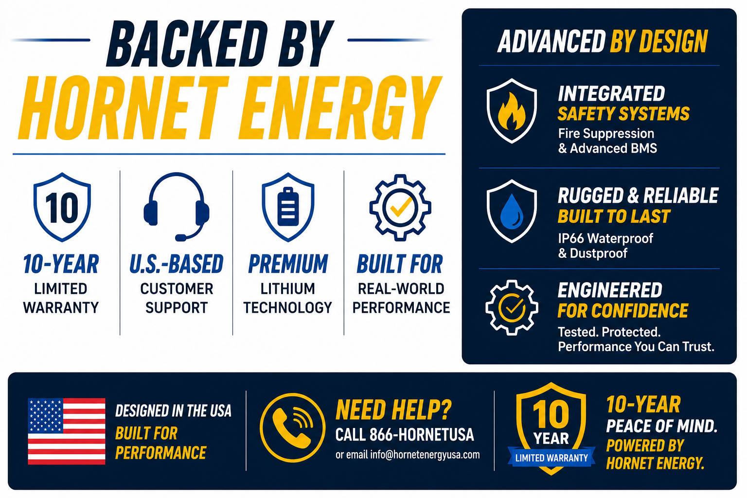 Backed by Hornet Energy warranty support and advanced safety systems